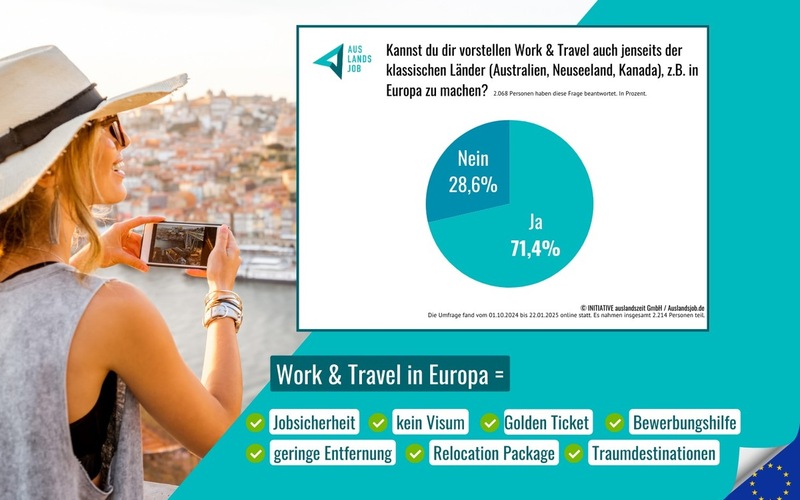Work and Travel neu gedacht / Mit Golden Ticket Jobs sicher und unkompliziert nach Europa starten - Foto: presseportal.de
