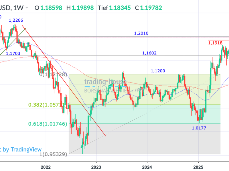  - Foto: ad-hoc-news.de, cfd-blog