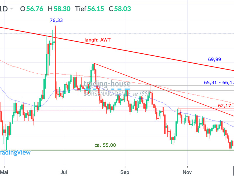  - Foto: ad-hoc-news.de, cfd-blog