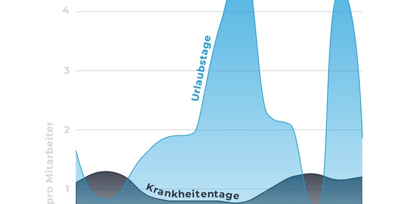 Puls der deutschen Wirtschaft: clockin Workforce Report 2026 enthüllt die operative Realität des Mittelstands - Foto: presseportal.de