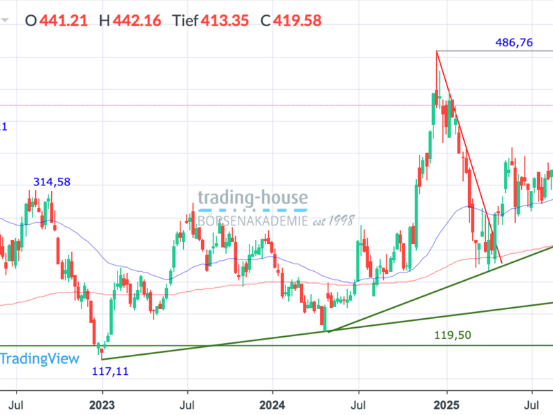  - Foto: ad-hoc-news.de, cfd-blog