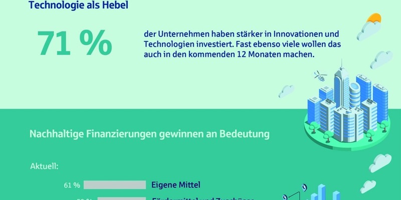 NORD/LB-Studie: Mittelstand investiert verstärkt in Energiewende und neue Technologien - Foto: presseportal.de