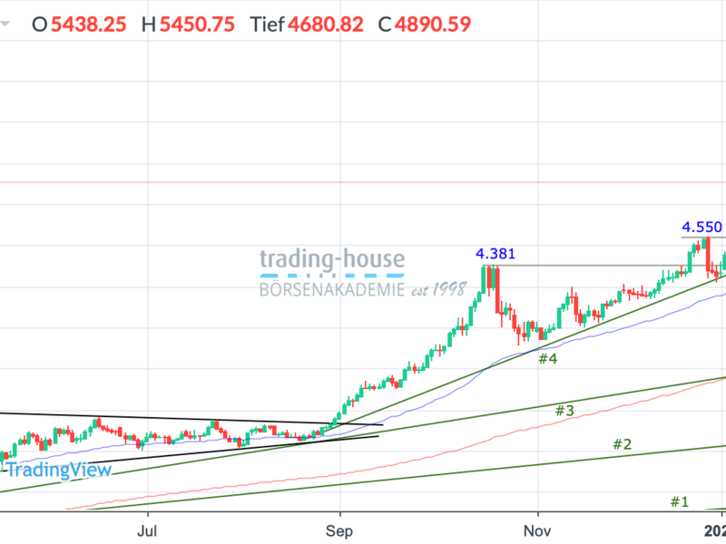  - Foto: ad-hoc-news.de, cfd-blog