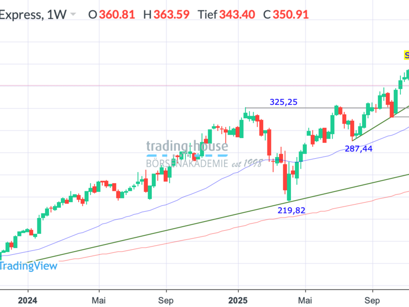  - Foto: ad-hoc-news.de, cfd-blog