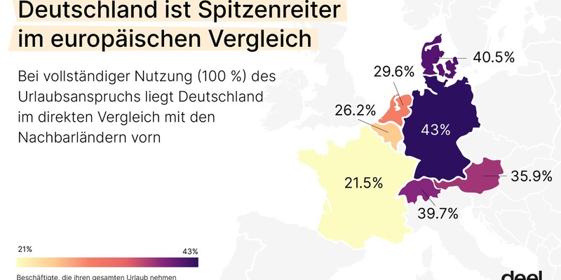 Arbeiten Deutsche wirklich zu wenig? Viele Beschäftigte verzichteten 2025 teilweise auf ihren Urlaubsanspruch - Foto: presseportal.de