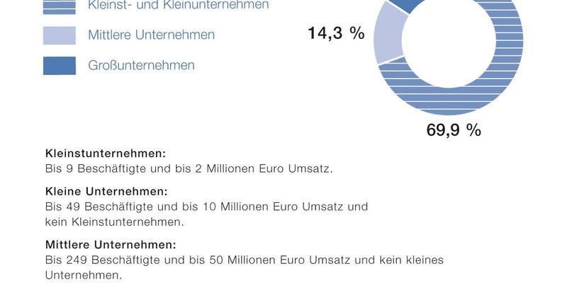 Pharma-Daten 2025: Deutliche Warnzeichen - Foto: presseportal.de