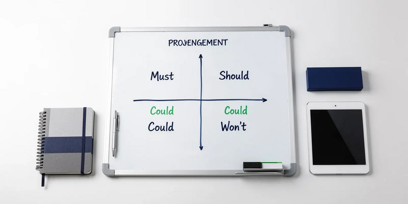 MoSCoW-Methode: So priorisieren Teams erfolgreich - Foto: über boerse-global.de