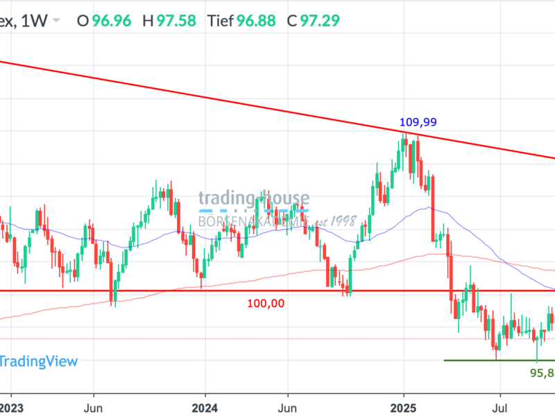  - Foto: ad-hoc-news.de, cfd-blog