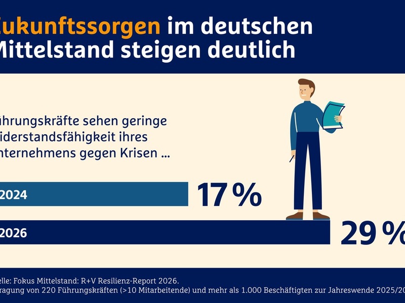 R+V Resilienz-Report 2026: Mittelstand im Krisenmodus - Zukunftssorgen wachsen - Foto: presseportal.de