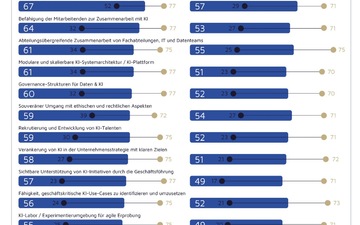 Studie von valantic und HRI zu KI und digitaler Souveränität - Foto: presseportal.de
