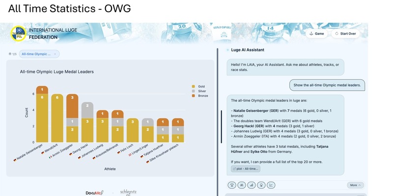 Rodel KI-Assistentin LAIA startet kurz vor Milano Cortina 2026 - Foto: presseportal.de