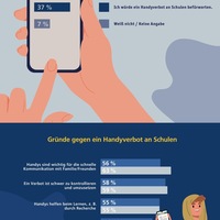 Handyverbot an Schulen: Mehrheit der Jugendlichen dagegen - Foto: presseportal.de