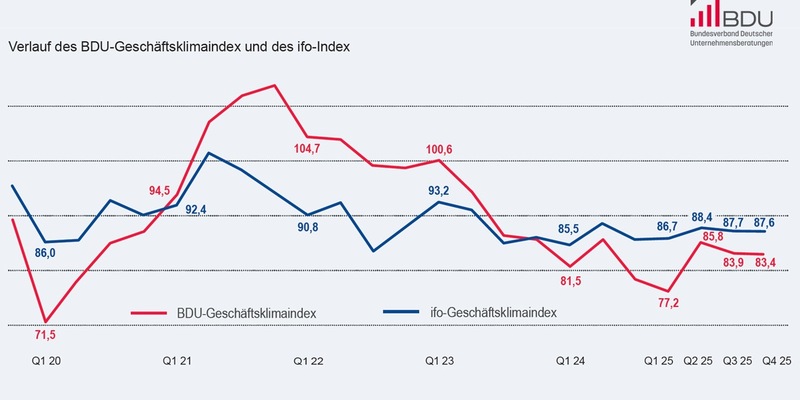 Spreizung innerhalb der Personalberatungsbranche nimmt weiter zu - Foto: presseportal.de
