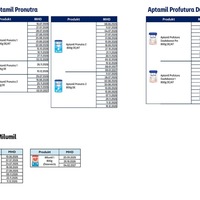 Rückruf bestimmter Chargen von Aptamil und Milumil - Foto: presseportal.de