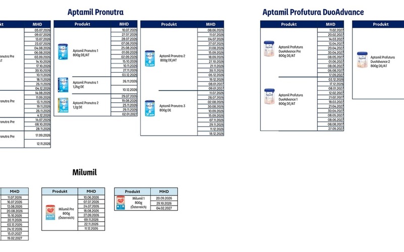 Rückruf bestimmter Chargen von Aptamil und Milumil - Foto: presseportal.de