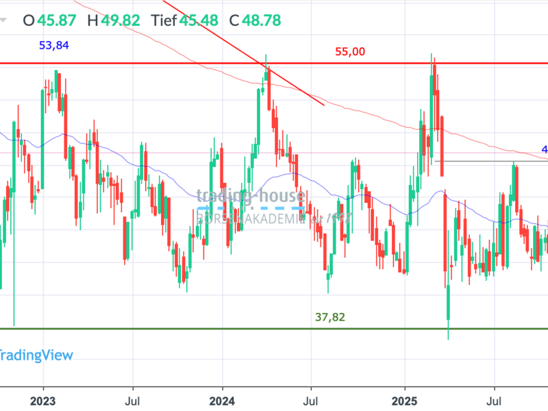  - Foto: ad-hoc-news.de, cfd-blog