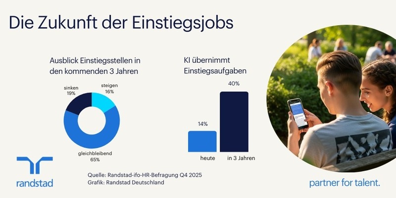 KI und Ressourcenmangel wirken sich auf Einstiegsjobs aus - Foto: presseportal.de