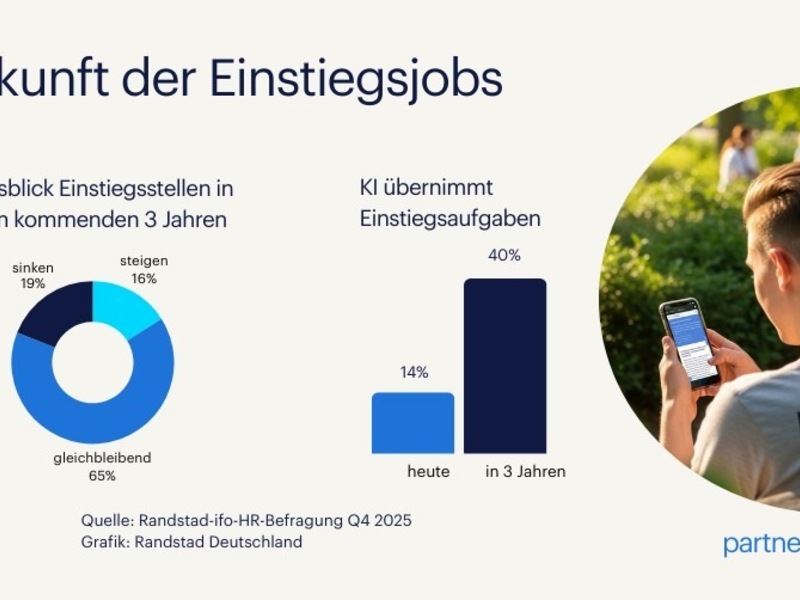 KI und Ressourcenmangel wirken sich auf Einstiegsjobs aus - Foto: presseportal.de