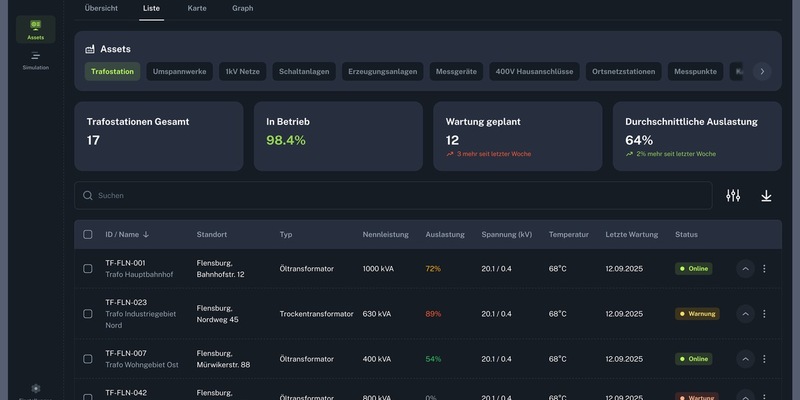Grid Control: empAI Grid bringt Decision Intelligence in die operative Netzführung - Foto: presseportal.de