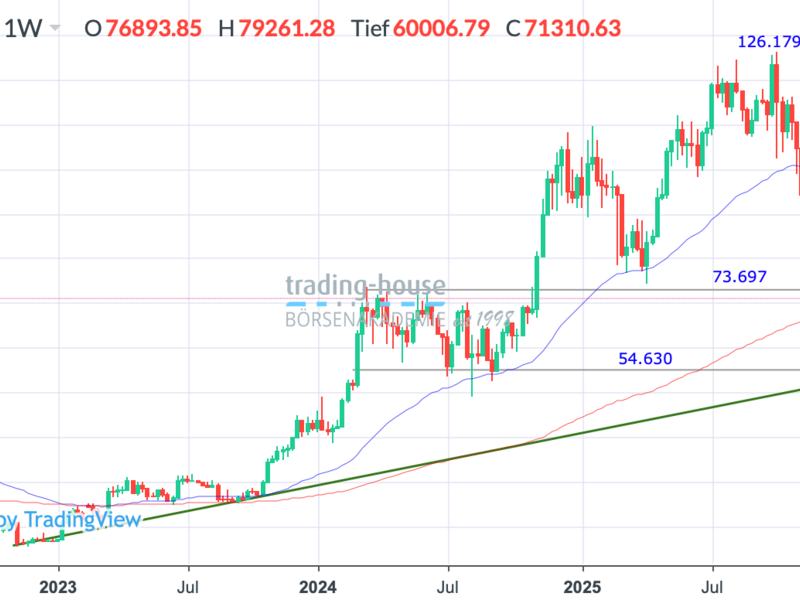  - Foto: ad-hoc-news.de, cfd-blog