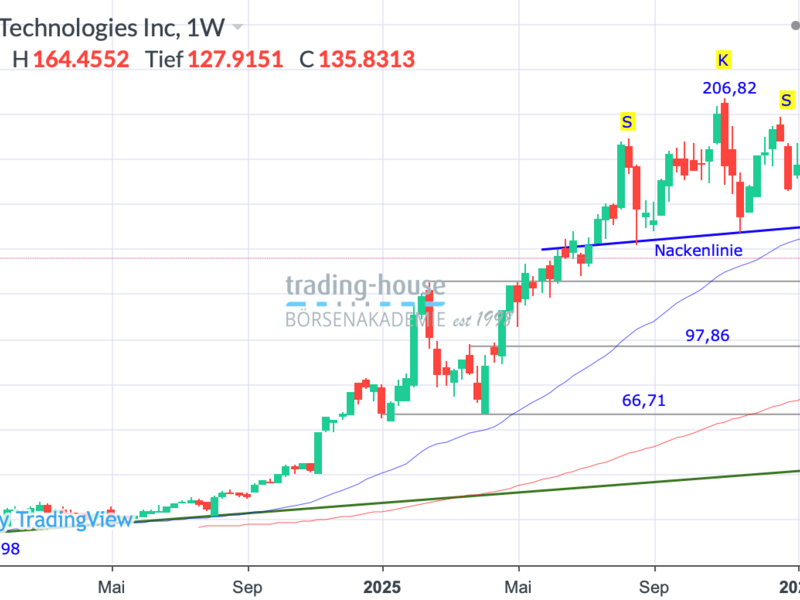  - Foto: ad-hoc-news.de, cfd-blog