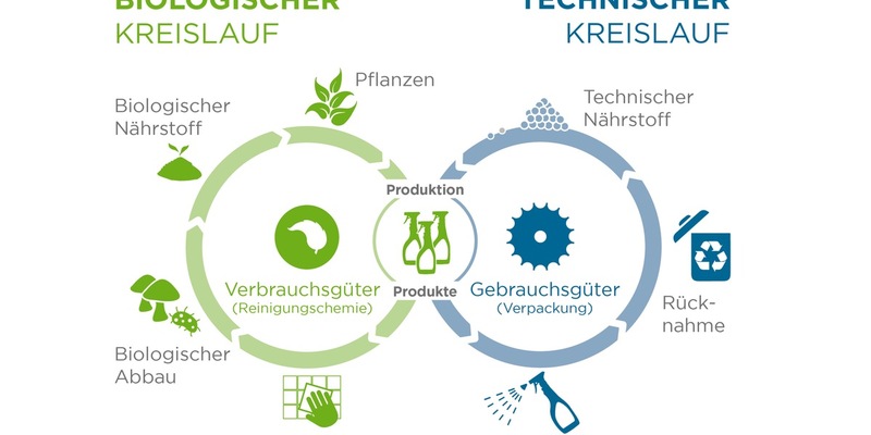 Zukunftsrat Nachhaltige Entwicklung Rheinland-Pfalz legt Positionspapier zu Kreislaufwirtschaft vor - Signalwirkung für ganz Deutschland - Foto: presseportal.de