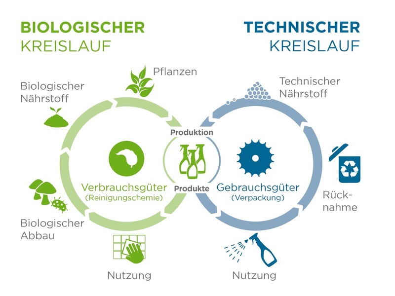 Zukunftsrat Nachhaltige Entwicklung Rheinland-Pfalz legt Positionspapier zu Kreislaufwirtschaft vor - Signalwirkung für ganz Deutschland - Foto: presseportal.de