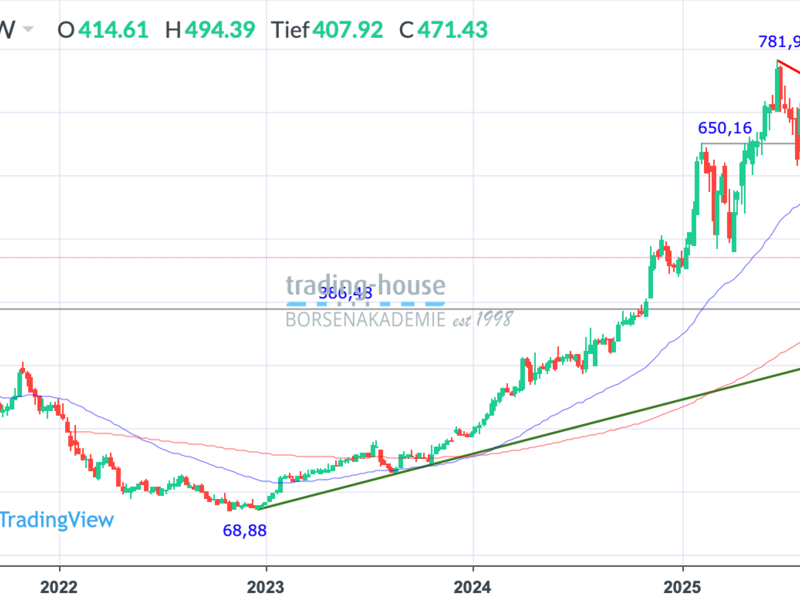  - Foto: ad-hoc-news.de, cfd-blog