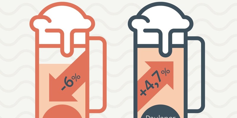 Ausrufezeichen gegen Markttrend und Mutlosigkeit: Schörghuber Gruppe schafft bei der Paulaner Brauerei Gruppe die Voraussetzungen für nachhaltiges Wachstum - Foto: presseportal.de