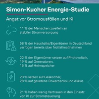 Energie-Studie: Jeder zehnte Deutsche zweifelt an stabiler Stromversorgung - 58 % der Haushalte haben Notfallmaßnahmen - Foto: presseportal.de