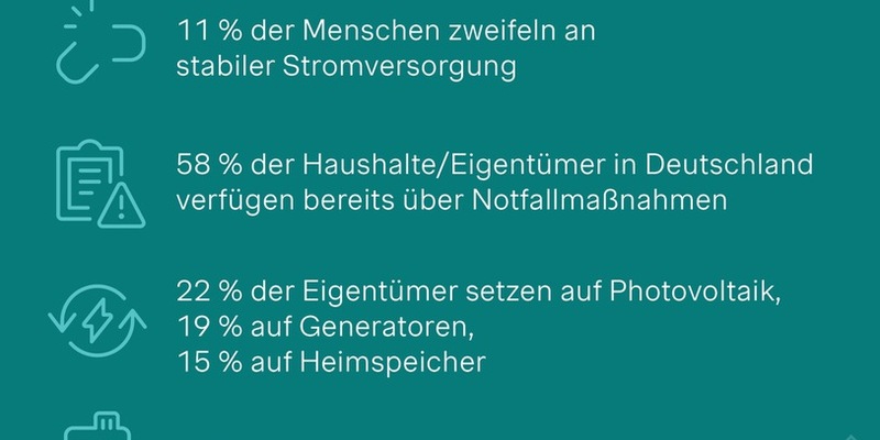 Energie-Studie: Jeder zehnte Deutsche zweifelt an stabiler Stromversorgung - 58 % der Haushalte haben Notfallmaßnahmen - Foto: presseportal.de