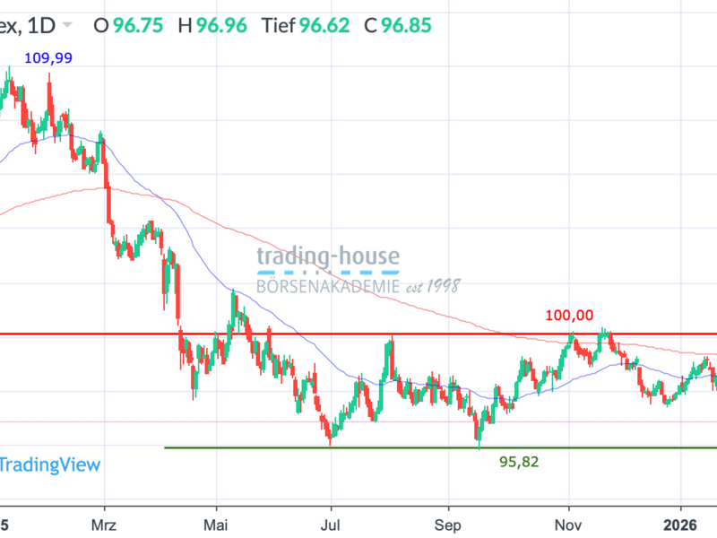  - Foto: ad-hoc-news.de, cfd-blog