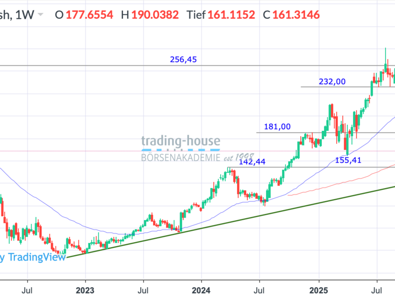  - Foto: ad-hoc-news.de, cfd-blog