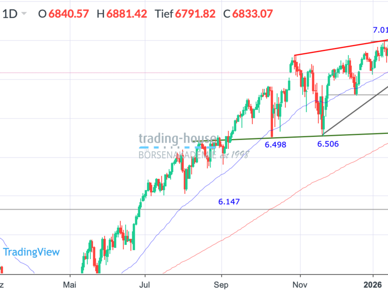  - Foto: ad-hoc-news.de, cfd-blog
