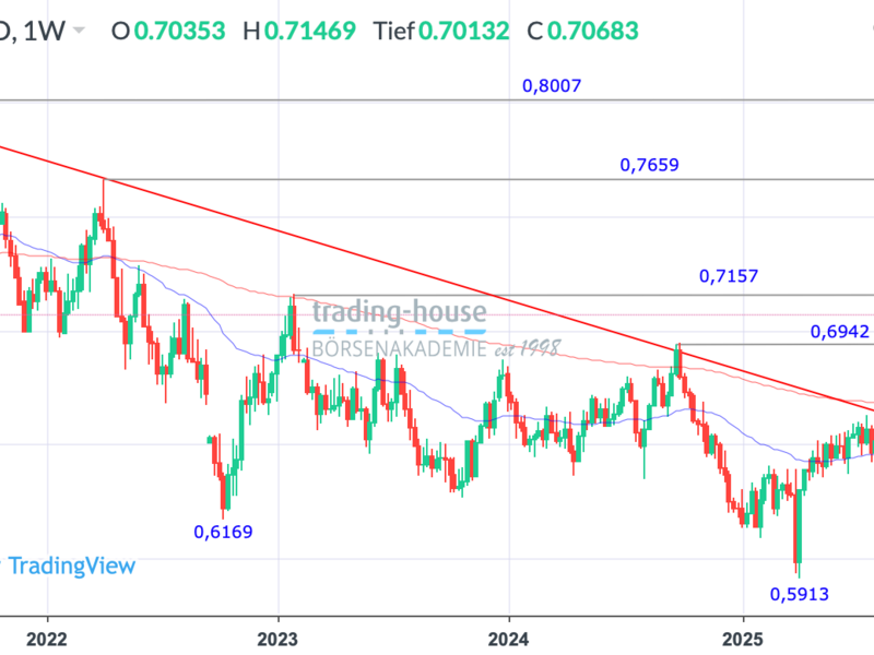  - Foto: ad-hoc-news.de, cfd-blog
