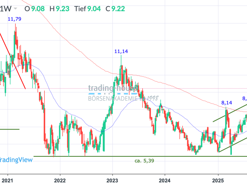  - Foto: ad-hoc-news.de, cfd-blog