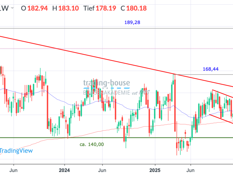  - Foto: ad-hoc-news.de, cfd-blog