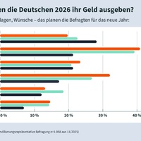 Sparen statt Schulden / Mit diesen Vorsätzen starten die Deutschen ins neue Jahr - Foto: presseportal.de
