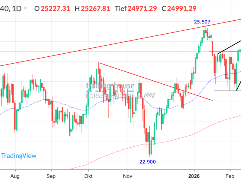  - Foto: ad-hoc-news.de, cfd-blog
