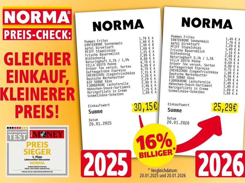 16 Prozent günstiger als noch vor einem Jahr: NORMA reduziert 2026 die Preise auf Alltagslebensmittel deutlich / Deutschlandkorb bei NORMA noch günstiger - Foto: presseportal.de