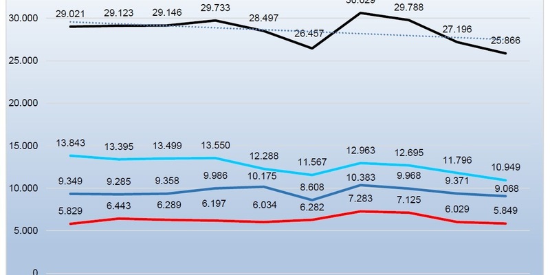 PP Ravensburg: Polizeipräsidium Ravensburg stellt Kriminalitätsstatistik 2025 vor - Foto: presseportal.de