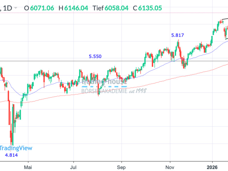  - Foto: ad-hoc-news.de, cfd-blog