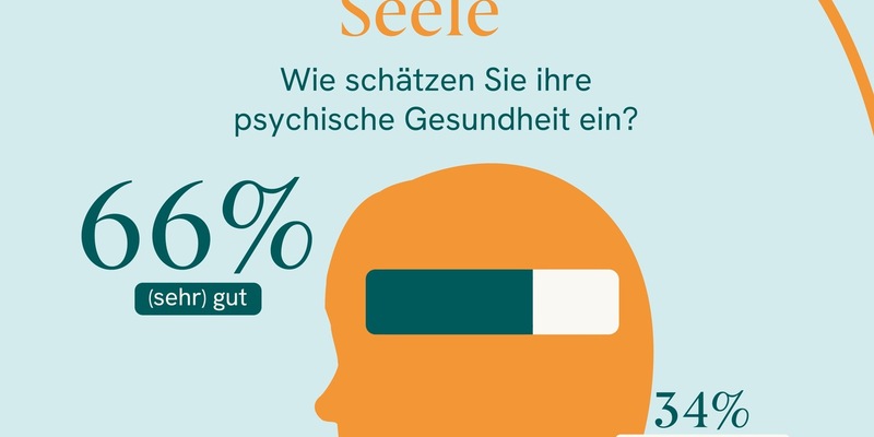 Nur gut jeder Zweite fühlt sich körperlich wirklich gesund / Prävention erreicht nicht viele - Foto: presseportal.de