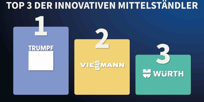 Studie: Innovationsstärke von Unternehmen zufriedenstellend, Innovationsimage von CXOs ausbaufähig - Foto: presseportal.de