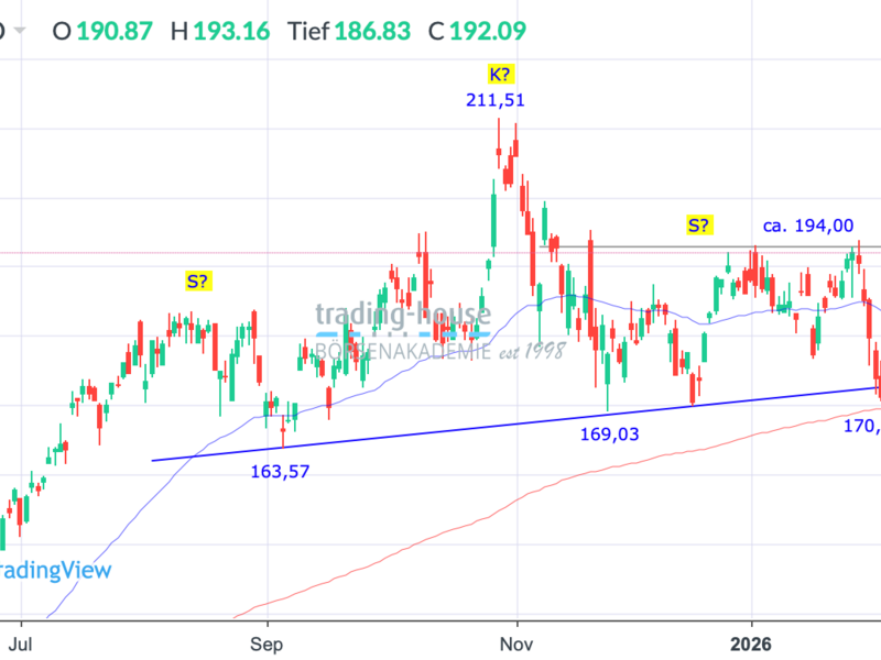  - Foto: ad-hoc-news.de, cfd-blog