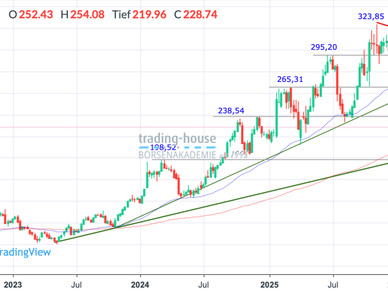  - Foto: ad-hoc-news.de, cfd-blog