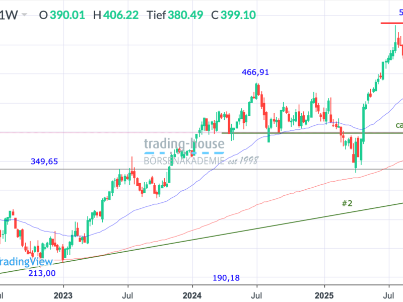  - Foto: ad-hoc-news.de, cfd-blog