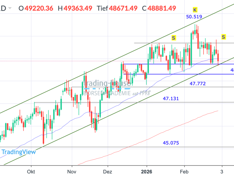  - Foto: ad-hoc-news.de, cfd-blog