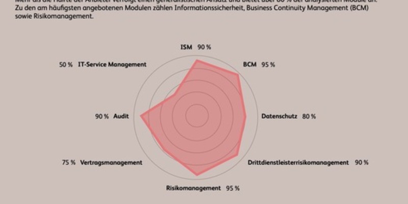 Europäischer Markt für GRC-Lösungen bleibt stark fragmentiert - Foto: presseportal.de