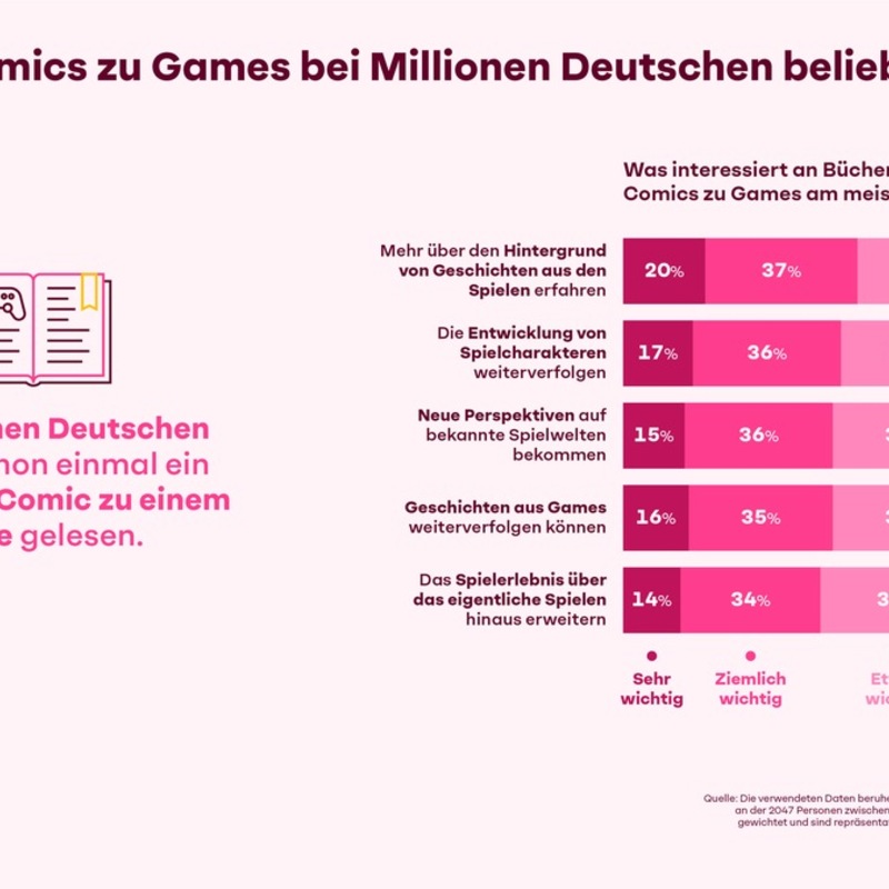 Bücher und Comics zu Games bei Millionen Deutschen beliebt - Foto: presseportal.de